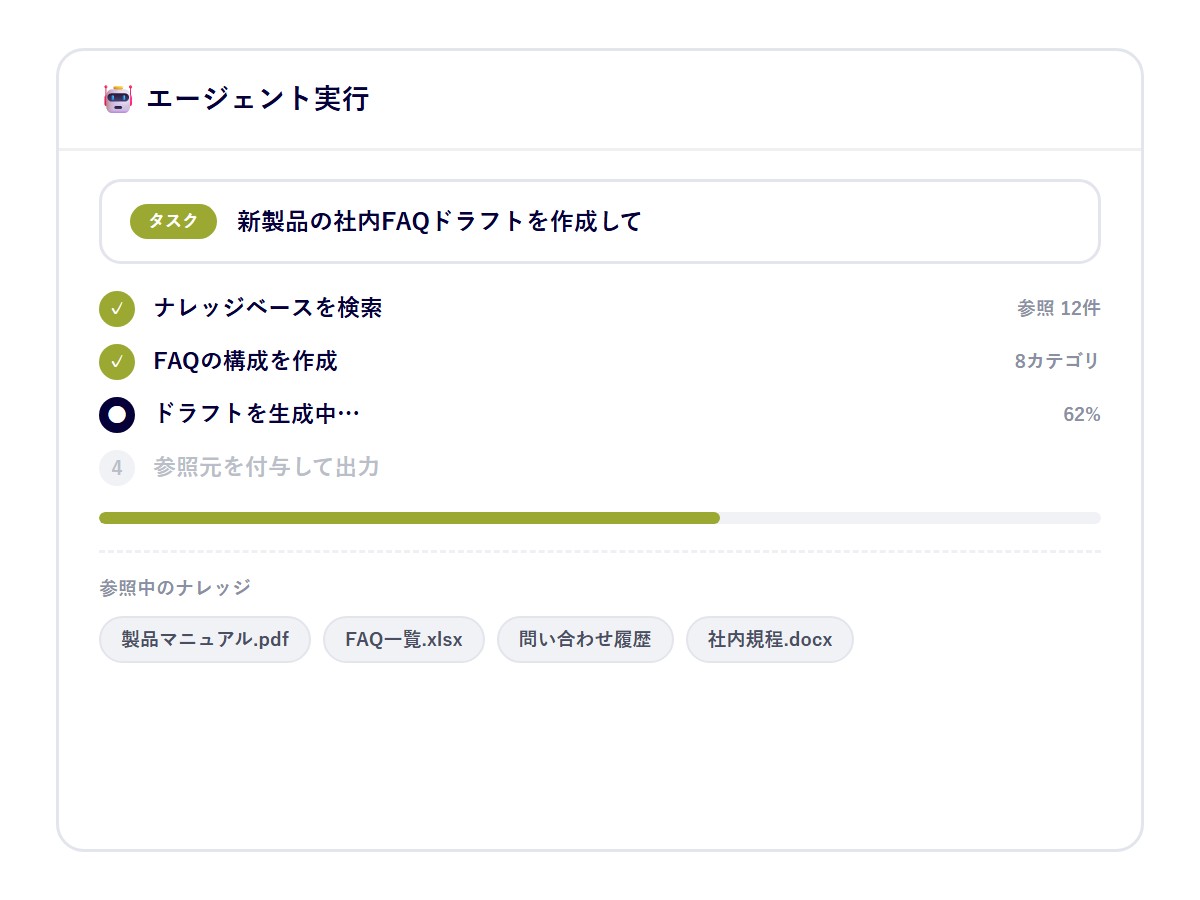 エージェントがナレッジを参照しながらタスクを実行する進捗画面イメージ