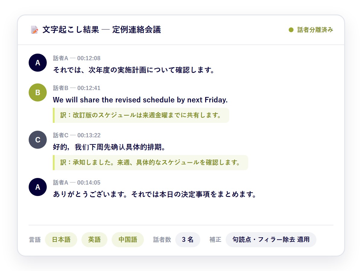 日本語・英語・中国語が混在する会議を話者ごとに分離し、訳文付きで記録する文字起こし画面イメージ