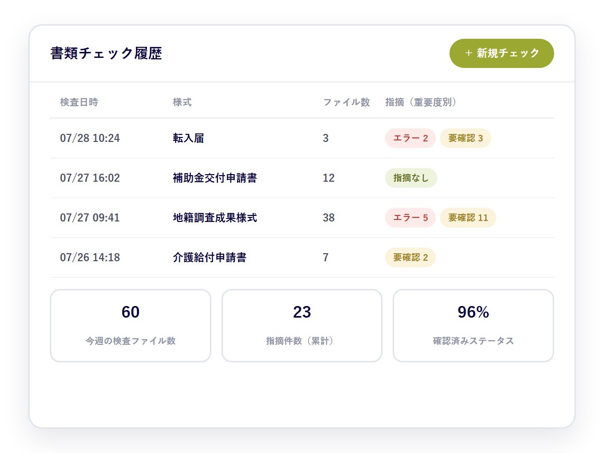 検査日時・ファイル数・指摘件数を重要度別に一覧管理する書類チェック履歴画面イメージ