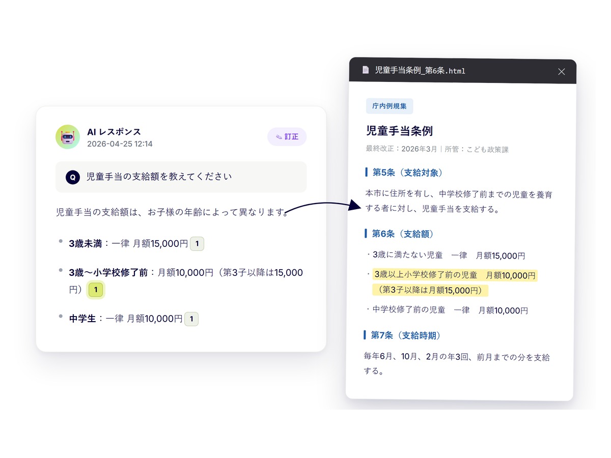 回答に根拠条文を明示し住民への説明責任を担保するイメージ